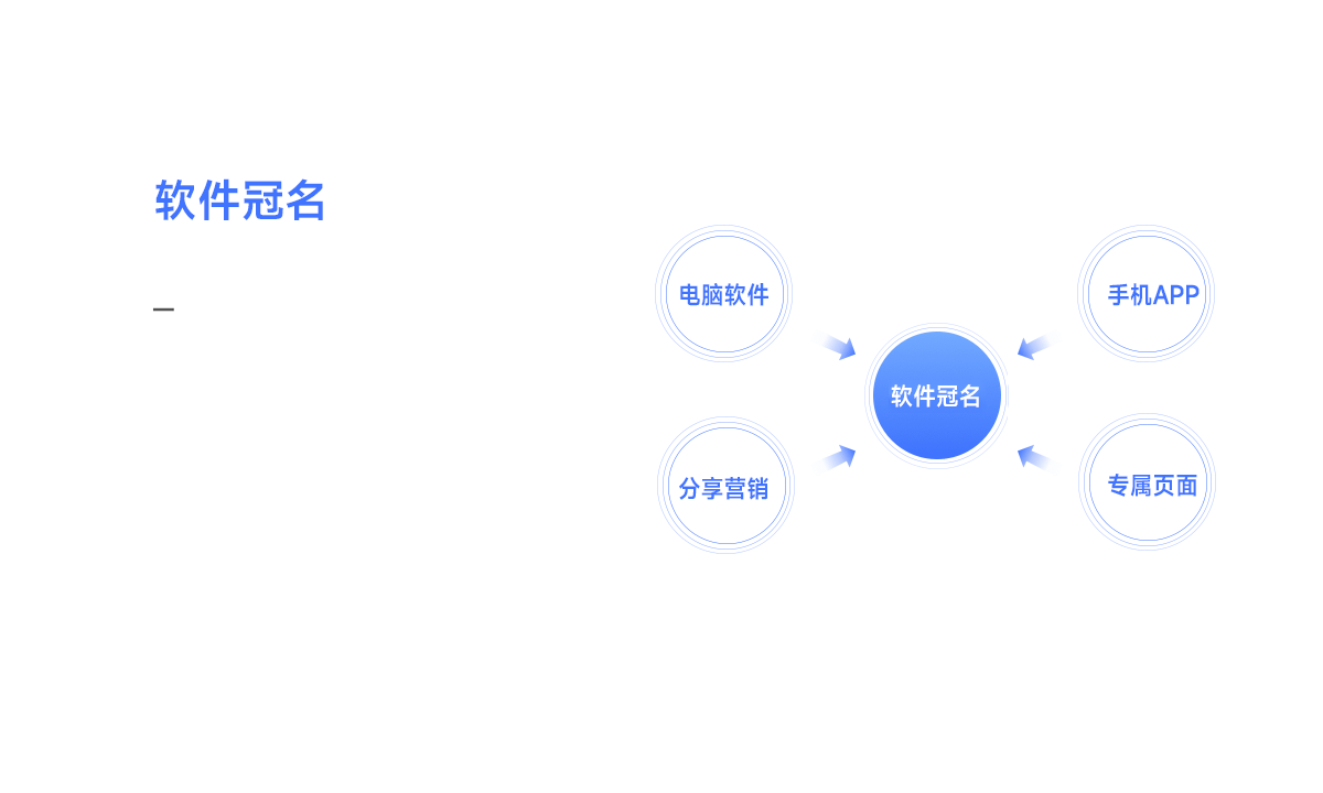 企家冠名品牌终端统一展示